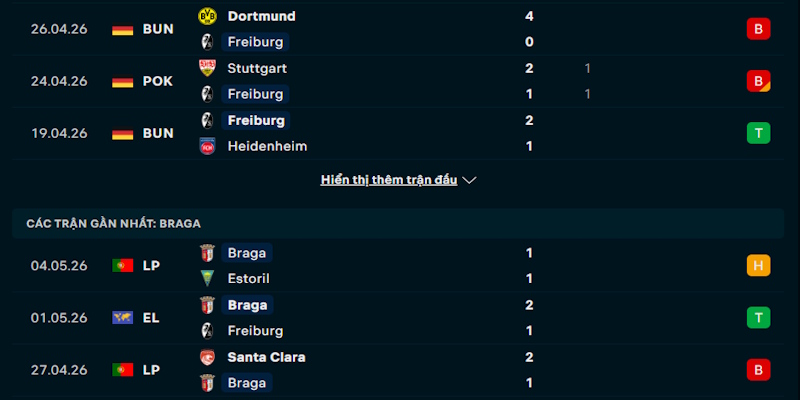 Soi Kèo Freiburg Vs Braga 2h00 08/05 Europa League 2 Nhận định phong độ chơi bóng của Freiburg vs Braga