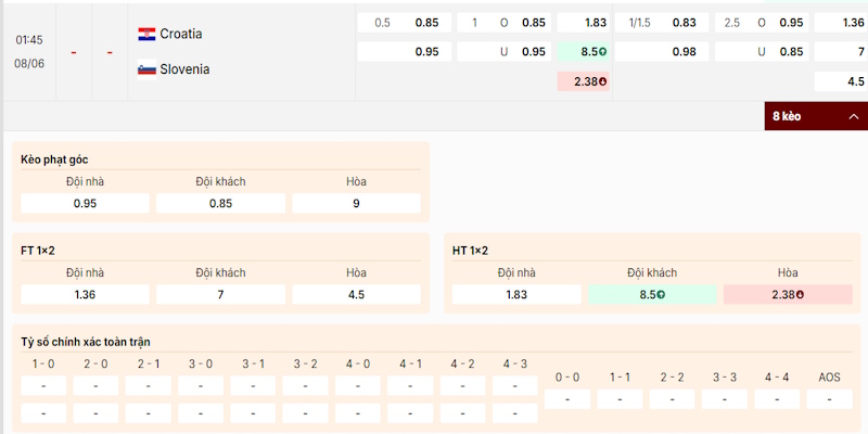 Soi Kèo Croatia Vs Slovenia 1h45 08/06 Giao Hữu Quốc Tế 2 Đánh giá kèo trong trận Croatia vs Slovenia