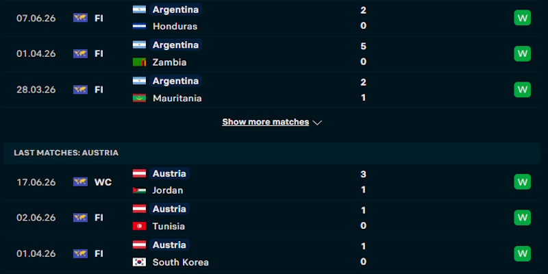 Soi Kèo Argentina Vs Áo 00h00 23/06 World Cup 2026 1 Điểm rơi phong độ gần đây của Argentina vs Áo