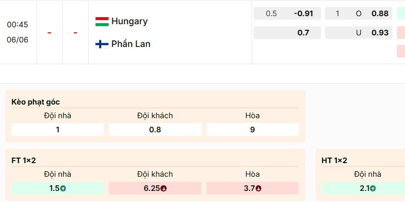 Soi Kèo Hungary Vs Phần Lan 00h45 06/06 Giao Hữu Quốc Tế 2 Soi kèo Hungary vs Phần Lan