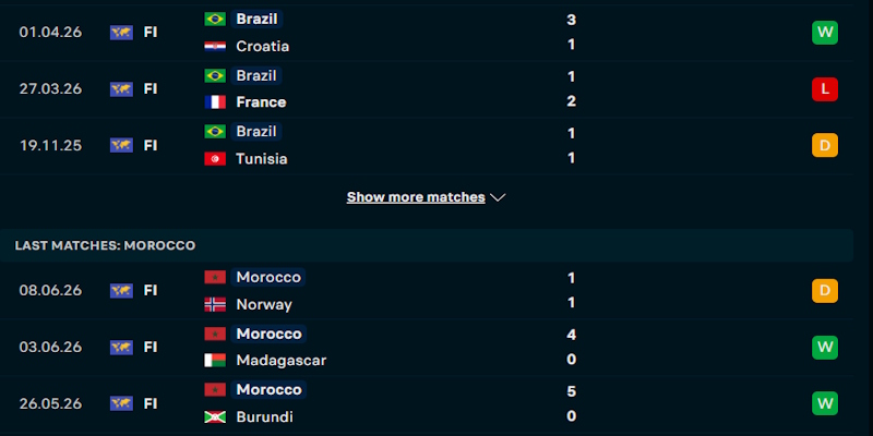 Soi Kèo Brazil Vs Maroc 05h00 14/06 World Cup 2026 1 Nhận định phong độ hiện tại giữa Brazil vs Maroc