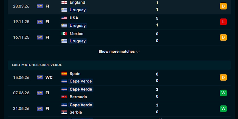 Soi Kèo Uruguay Vs Cabo Verde 05h00 22/06 World Cup 2026 1 Nhận xét phong độ hiện tại của Uruguay vs Cabo Verde