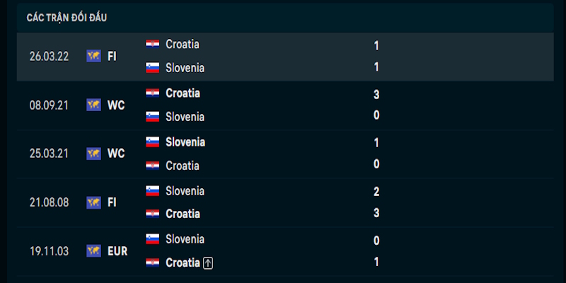 Soi Kèo Croatia Vs Slovenia 1h45 08/06 Giao Hữu Quốc Tế 1 Phân tích phong độ của Croatia vs Slovenia