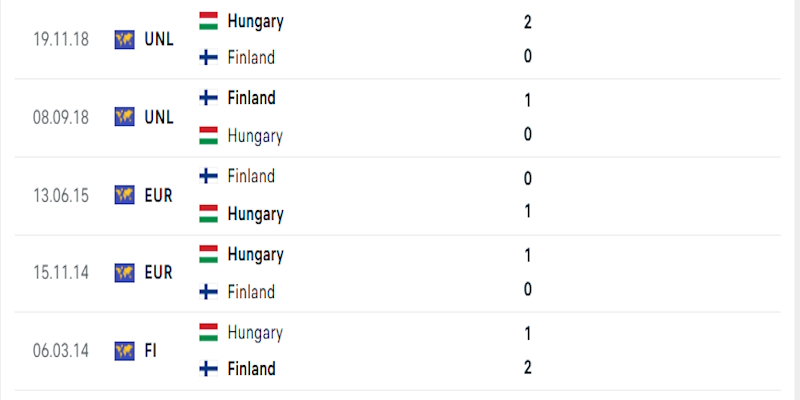 Soi Kèo Hungary Vs Phần Lan 00h45 06/06 Giao Hữu Quốc Tế 1 Phân tích phong độ giữa Hungary vs Phần Lan
