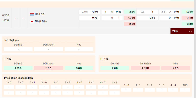 Soi Kèo Hà Lan Vs Nhật Bản 03h00 15/06 World Cup 2026 2 Soi kèo cá cược giữa Hà Lan vs Nhật Bản