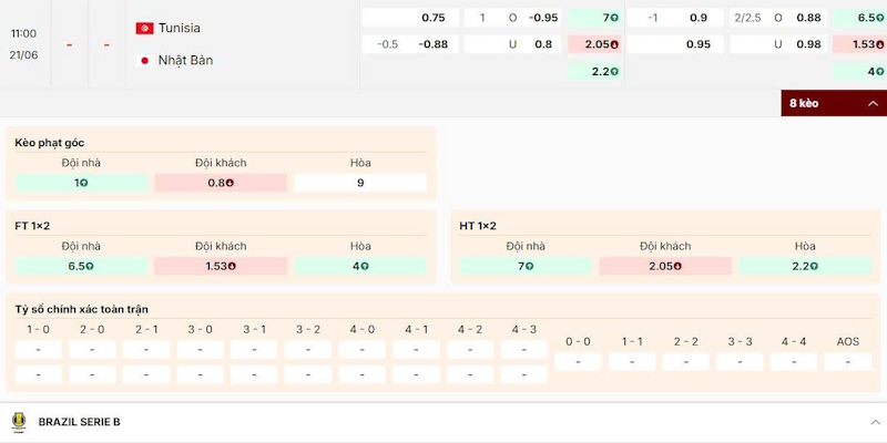 Soi Kèo Tunisia Vs Nhật Bản 11h00 21/06 World Cup 2026 2 Soi kèo trận cầu giữa Tunisia vs Nhật Bản