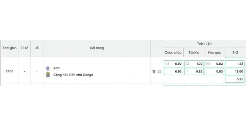 Soi Kèo Anh Vs Congo 23h00 01/07 World Cup 2026 3 Gợi ý kèo cho trận Anh vs Congo ngày 1/7