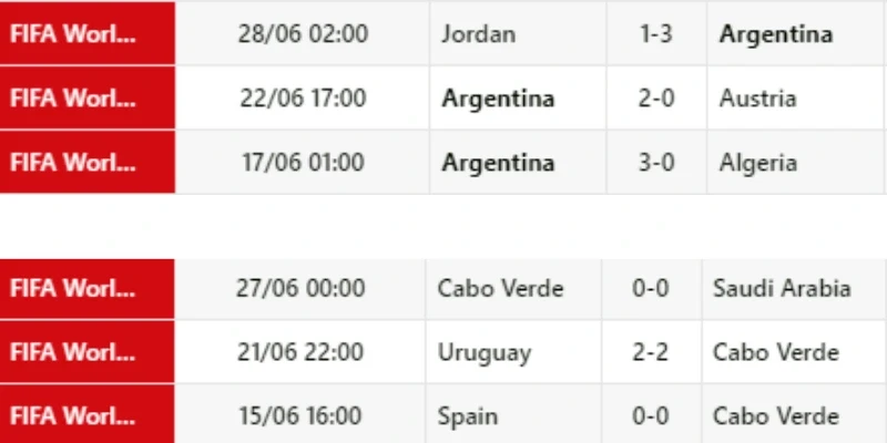Soi kèo Argentina Vs Cabo Verde 05h00 04/07 World Cup 2026 1 Phong độ gần đây của Argentina vs Cabo Verde