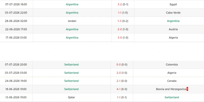 Soi Kèo Argentina Vs Thụy Sĩ 08h00 12/07 - World Cup 2026 1 Đánh giá phong độ của tuyển Argentina vs Thụy Sĩ