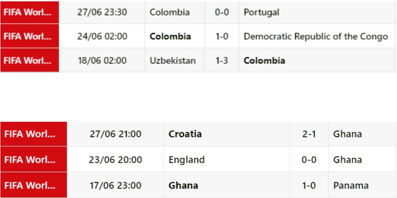 Soi Kèo Colombia Vs Ghana 08h30 04/07 World Cup 2026 1 Phân tích phong độ của Colombia vs Ghana