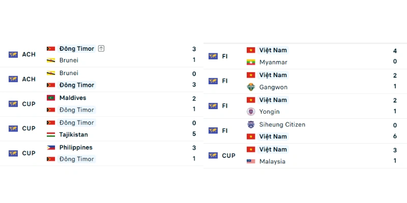 Soi Kèo Đông Timor Vs Việt Nam 20h30 24/07 - AFF Cup 2026 1 Nhận định phong độ gần đây của Đông Timor vs Việt Nam