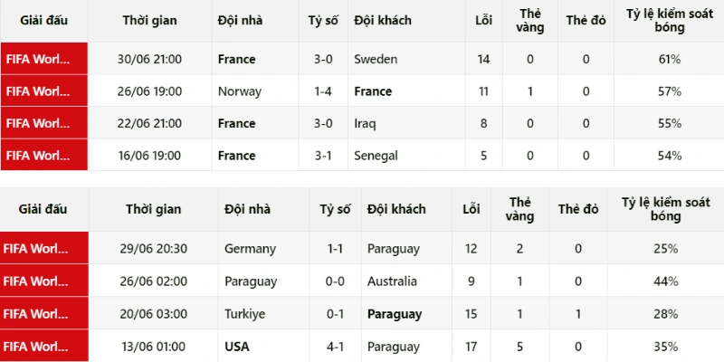 Soi Kèo Paraguay Vs Pháp 04h00 05/07 World Cup 2026 1 Nhận định phong độ trước trận Paraguay vs Pháp