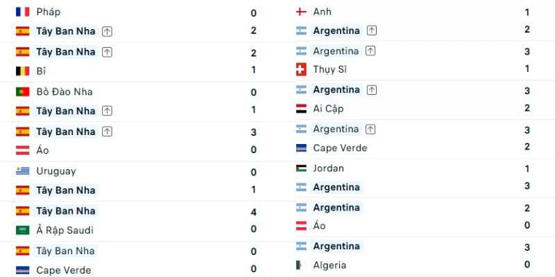 Soi Kèo Tây Ban Nha Vs Argentina 02h00 20/7 - World Cup 2026 1 Nhận định phong độ của Tây Ban Nha vs Argentina