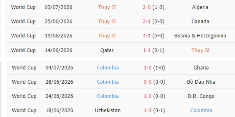 Soi Kèo Thụy Sĩ Vs Colombia 3h00 08/07 World Cup 2026 1 Phân tích phong độ trước trận Thụy Sĩ vs Colombia vòng 1/8