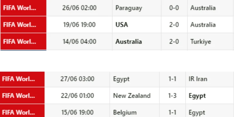 Soi Kèo Úc Vs Ai Cập 01h00 04/07 World Cup 2026 1 Phân tích phong độ gần đây của Úc vs Ai Cập