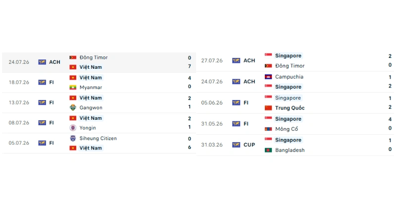 Soi Kèo Việt Nam Vs Singapore 20h00 31/7 - AFF Cup 2026 1 Nhận định phong độ của Việt Nam và Singapore