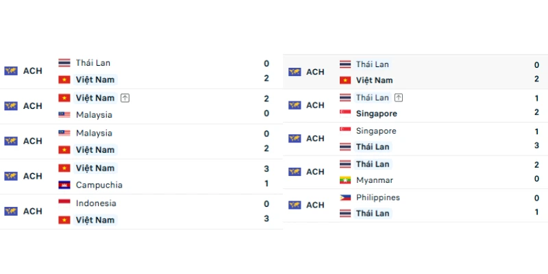 Nhận định phong độ Việt Nam vs Thái Lan trước chung kết lượt về